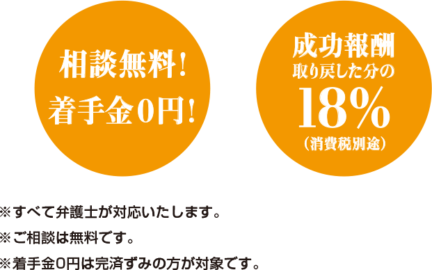 相談料無料！着手金０円。成功報酬は取り戻した分の18％。すべて税理士が対応いたします。ご相談は無料です。着手金０円は完済済みの方が対象です。